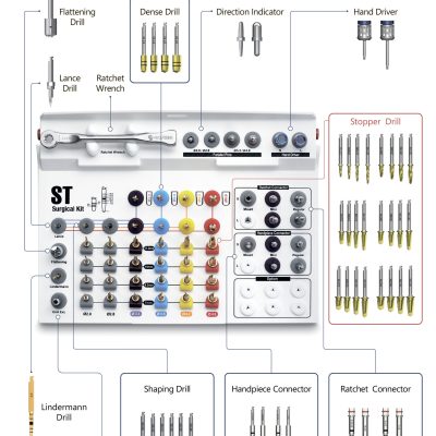 Kit chirurgical ST