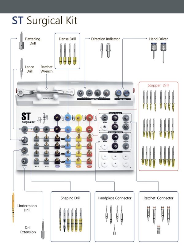 Kit chirurgical ST